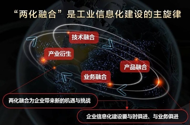 2012两化融合评价体系建议书